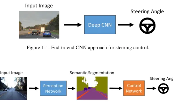 Figure 1-2: A two-stage CNN architecture. 