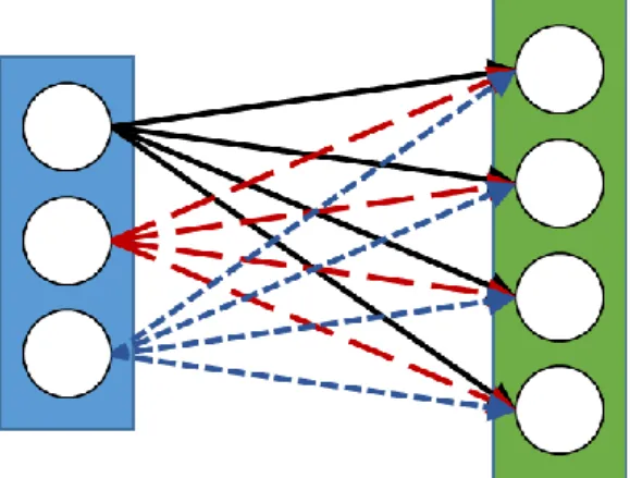 Figure 2-7: Illustration of the max pooling operation. 