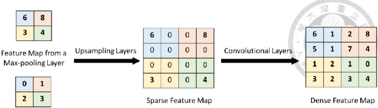 Figure 3-6: Illustration of the decoding process. 