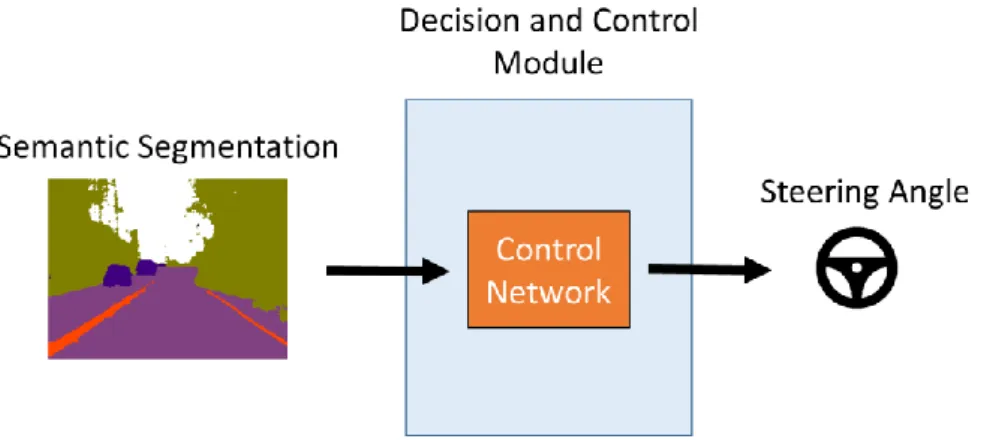 Figure 3-7: Overview of the second stage. 