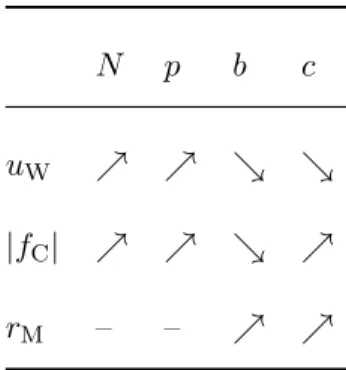 Table 4.1: Parameter comparison