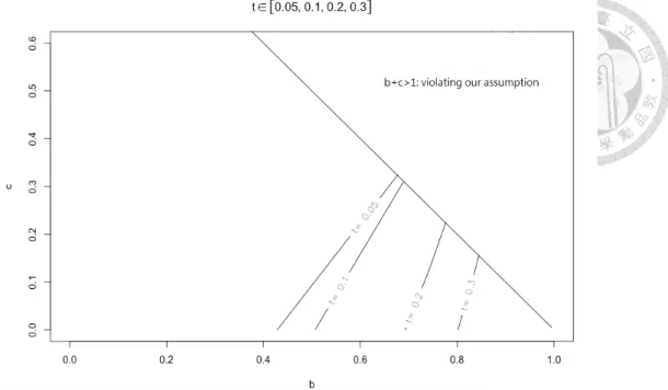 Figure 5.1: Impact of the service quality function