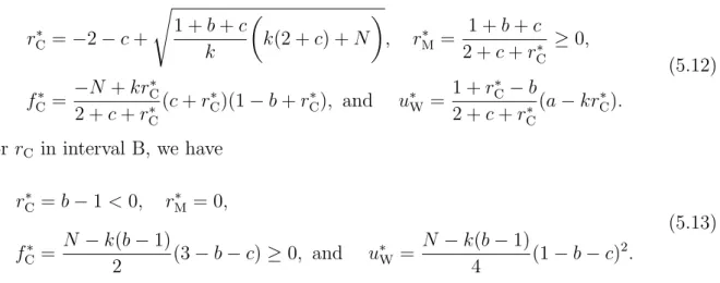 Figure 5.2, 5.3, and 5.4 are provided to demonstrate u W within feasible r C range under 3 different sets of b, c, N , and k.