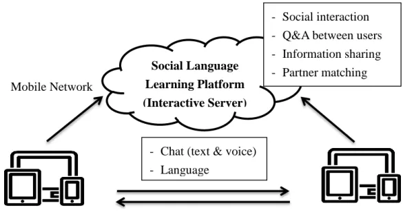 Fig. 3.2.1 System Structure 
