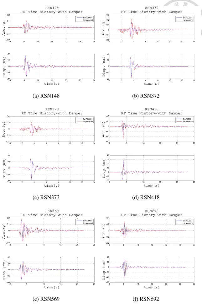 圖 6.13 RSN148~RSN692 模型頂層反應歷時與試驗比較(含阻尼器構架) 