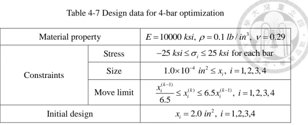 Table 4-7 Design data for 4-bar optimization 