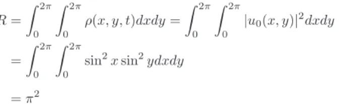 Table 3: Errors between the exact solution and the numerical solution in example 3