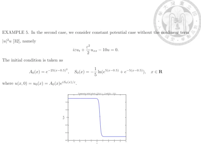 Figure 6: The plot of the compressive initial data dx d S 0 (x) = − tanh(5(x − 0.5)) for x ∈ [0, 1]