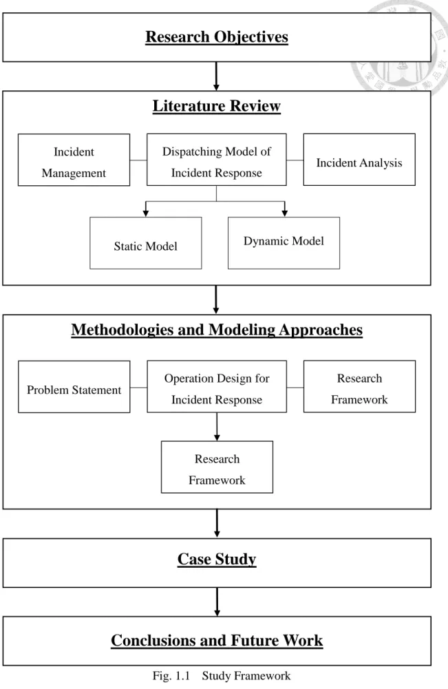 Fig. 1.1  Study Framework 