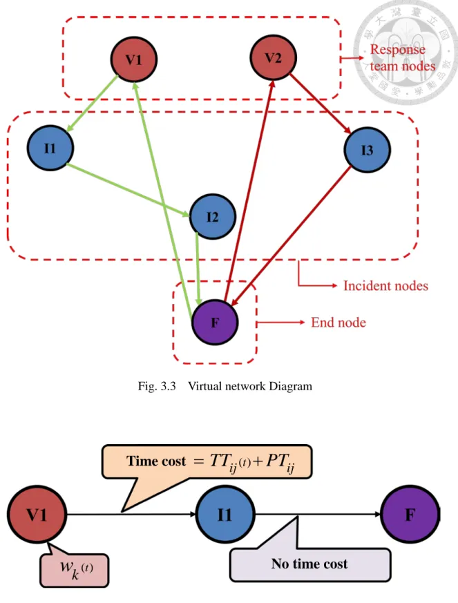 Fig. 3.3  Virtual network Diagram 