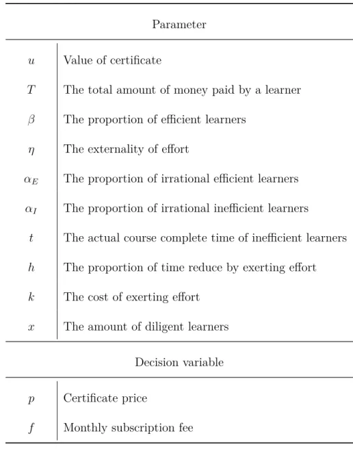 Table 3.1: List of decision variables and parameters