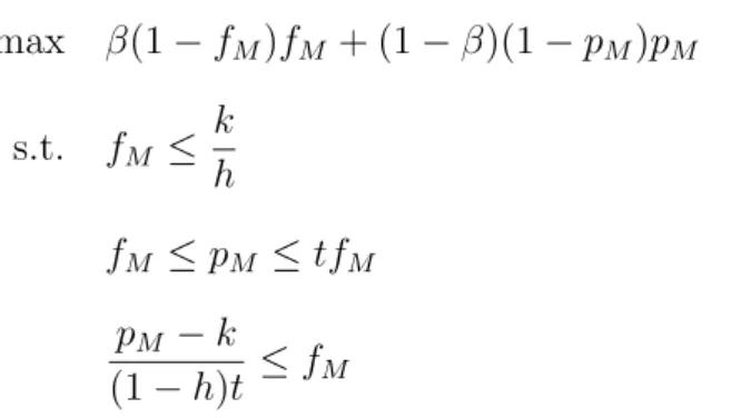Figure 5.4 depicts the above phenomenon. The institution can determine the target segment after solving the profit maximization problems of each region