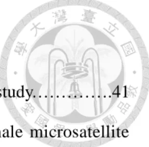 Table 1. Descriptive information for the microsatellites used in this study.………….41  Table  2