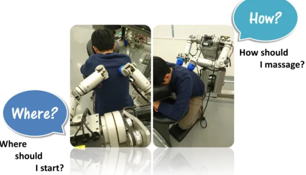 Fig. 1-1  The dual arm robot for massage application. 