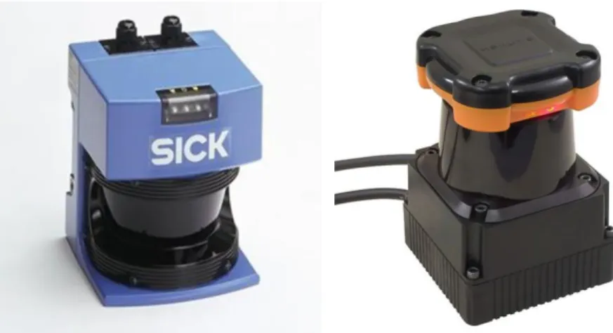 Fig. 1-3  The commercial LRF products. Left: SICK Right: Hokuyo 