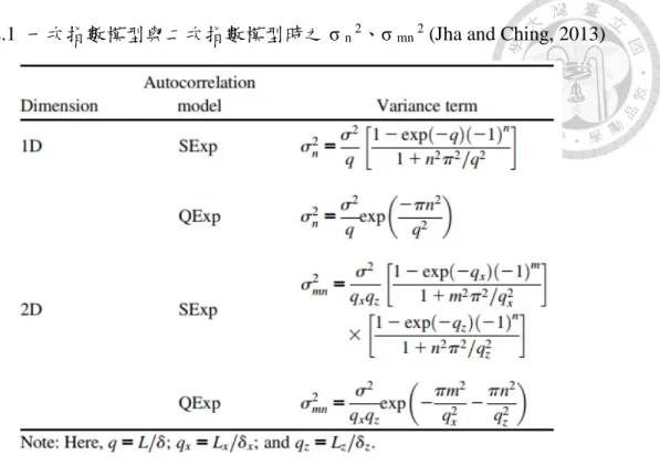 表 2.1  一次指數模型與二次指數模型時之 σ  n  2 、 σ  mn  2  (Jha and Ching, 2013) 
