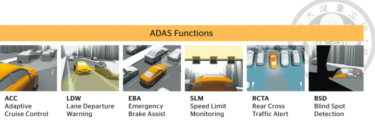 Figure 1.1: ADAS functions 1