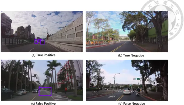 Figure 1.4: An example of true positive, true negative, false positive, false negative.