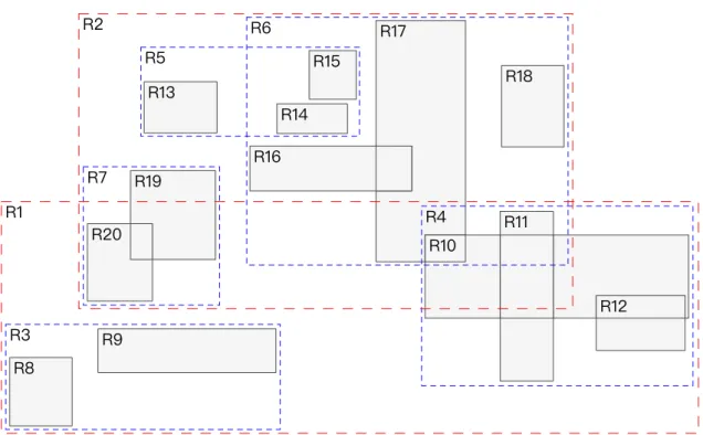 Figure 2.3 shows an example set of data rectangles. For example, at the first step, each data rectangle (gray rectangle) generates its MBR