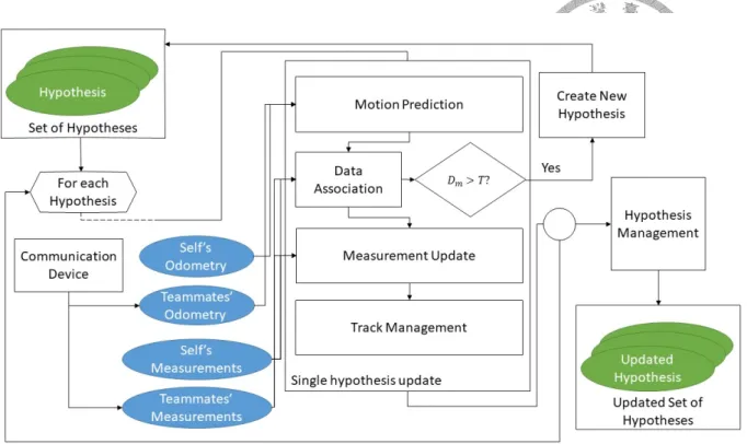 Figure 2.1: MR-SLAT process flow