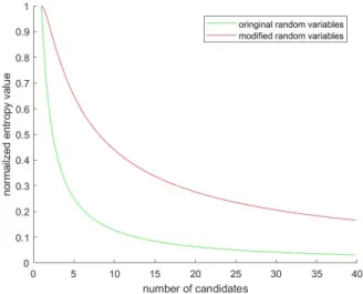Figure 4.5: The comparison of two entropy tendency.