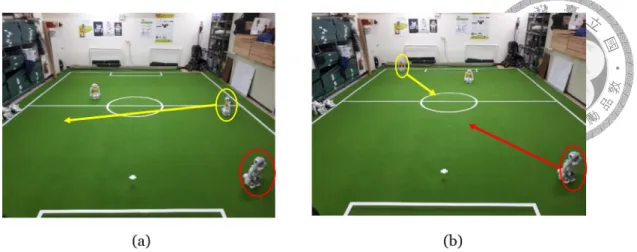 Figure 5.1: The two scenarios for showing keyframe selection results. (a) Scenario for depicting keyframes selected from a stationary robot