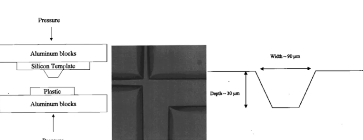 圖  2-11  Room-temperature imprinting of microfluidic channels using silicon template,  microscopic images of top view and cross section of an imprinted PMMA device (Xu et  al., 2000) 
