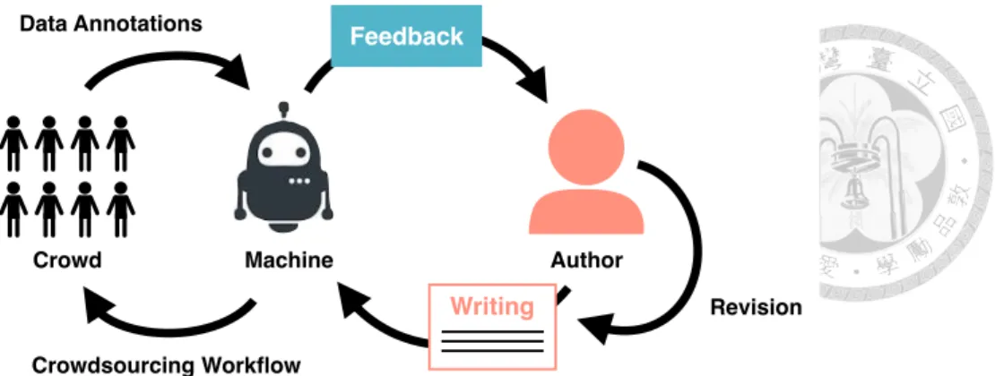 Figure 1.3: The concept of StructFeed.