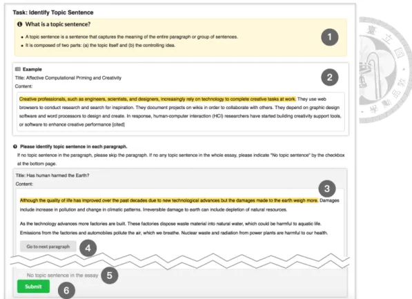 Figure 3.2: The crowdsourcing interface contains 1) definition of topic sentence, 2) a worked-out example, 3) working area, 4) next button, 5) check-empty button, and 6)  sub-mit button.