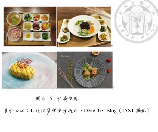 圖 4-15  私廚餐點  資料來源：L 預防醫學機構提供、DearChef Blog（IAST 攝影）  成立私廚的初衷是為了要解決診所供餐問題，但在成立時 T 副總發現這是個 很好的契機，因為它可成為供餐之外，還有更多發揮的空間，所以她決定成立私 廚而非單純的廚房後勤，讓私廚成為供應診所餐點之外還能兼任餐廳的地方，讓 她可以示範、展示理念，也能接待重要客戶並推廣觀念，落實「綠食育」—即包 含健康、環保、蔬食的飲食和教育的部分，所以她決定多角化，將私廚變成 L 集 團底下新的事業體。  不過對應著 T 副