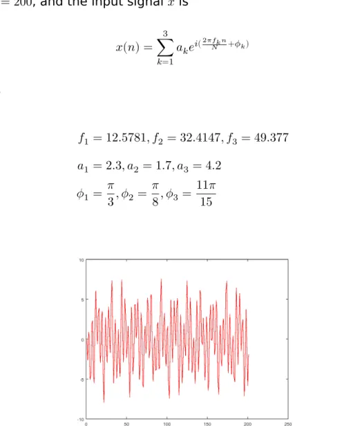 Figure 4.1: The real part of 