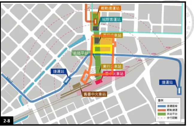 圖 2-8：共站平台概念示意圖。截圖自第四次通盤檢討（台中市政府，2016，頁 18）。圖中黃色 框線為建國市場舊址，橘色框線為「大車站計畫」範圍，皆研究者所另加。 