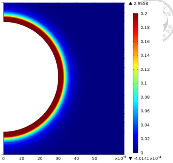 Figure 1-5. Contours of the concentration difference (C K + - C K +