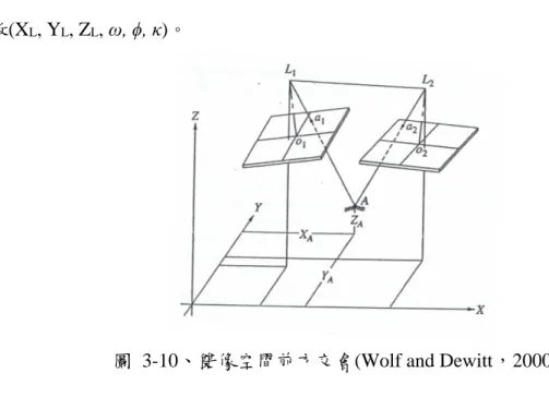 圖  3-10、雙像空間前方交會(Wolf and Dewitt，2000) 