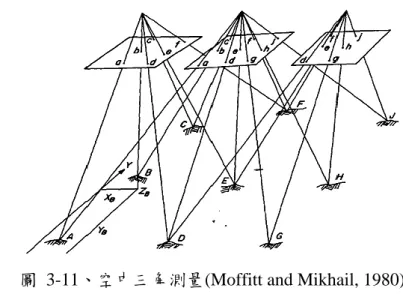 圖  3-11、空中三角測量(Moffitt and Mikhail, 1980)  3.6  影像匹配 