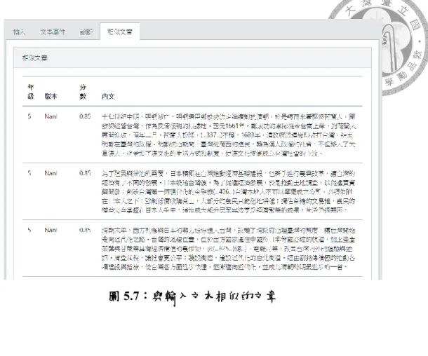 圖 5.7：與輸入文本相似的文章  第三節  文本診斷與編輯  本系統的功能除了提供各種文本屬性，以提升適讀性預測模式的透明度 外，使用者也能藉著系統對文本屬性的分析和提供的診斷訊息，有系統地修改 文本，以改變文本的難度。例如以下文本（李琦瑋，2018）：  荒野保護協會昨天公布「二○一八年臺灣 ICC 淨灘行動數據」，購物用塑 膠提袋數量為歷年來最少，證明政府限塑政策有成效，但塑膠吸管卻逐年攀 升，連續三年穩坐臺灣海洋廢棄物十大排行榜第三名，呼籲民眾應從源頭減 量。  此文本在「深度學習模式」的預測為 6