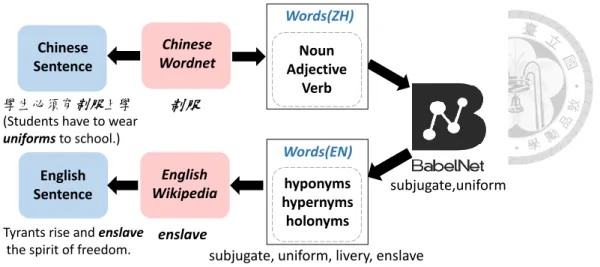 Figure 4.1: Illustration of the workflow.