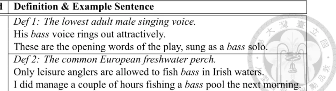 Table 4.3: Part of content for the word “bass” in the proposed Oxford dataset.