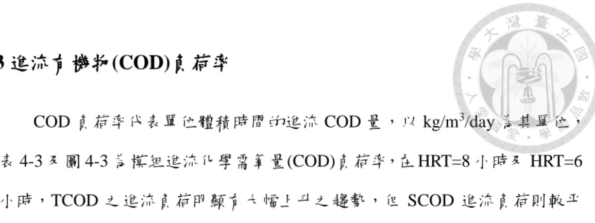 表 4-3 及圖 4-3 為模組進流化學需氧量(COD)負荷率，在 HRT=8 小時及 HRT=6 小時，TCOD 之進流負荷明顯有大幅上升之趨勢，但 SCOD 進流負荷則較平 穩，僅略有上升，此現象可能與進流污水來源之前處理效能有關(經查證該時 段正逢迪化污水處理廠初沉池大舉清池，投入運轉池數較少，因此沉降效果較 差)。  另將化學需氧量(COD)負荷率與 COD 去除率比較(如圖 4-4 及圖 4-5)，