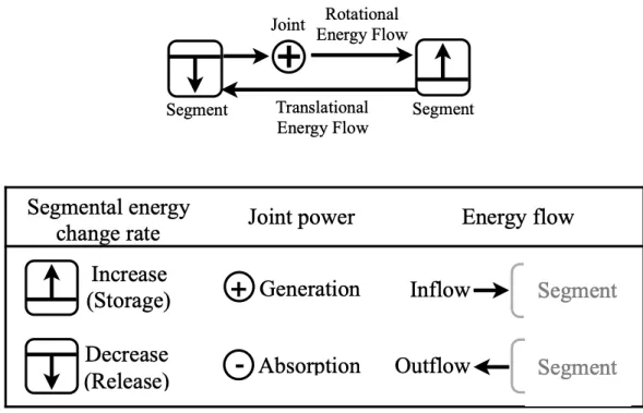 Figure 2-6    A new symbolic convention of the detailed energy flow diagram. 