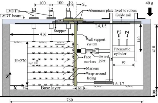 Figure 2.11 Cross-section view of the centrifuge model test instrumentation  (Balakrishnan and Viswanadham, 2016) 