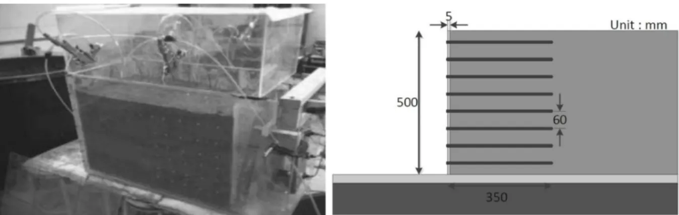 Figure 2.15 A photo and the schematic sectional view of the GRS wall (Yoo et al., 2013) 