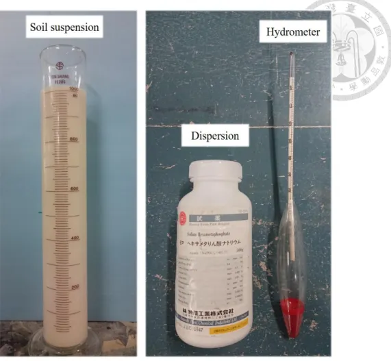 Figure 3.6 Apparatus of the hydrometer test 