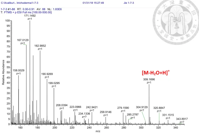 Figure 4. Mass spectrometry of compound 1 