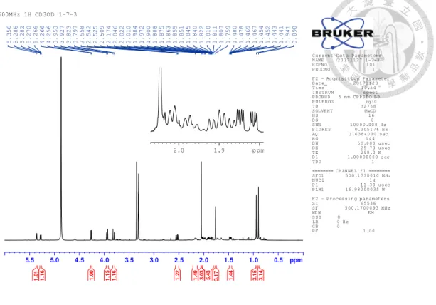 Figure 6.  1 H NMR spectrum of compound 1 