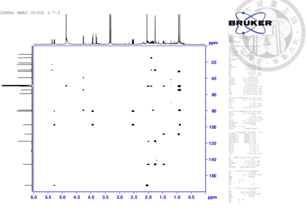 Figure 10. HMBC spectrum of compound 1 