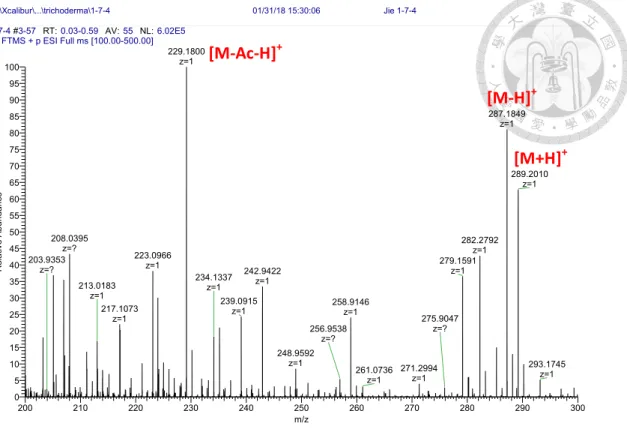 Figure 12. Mass spectrometry of compound 2 