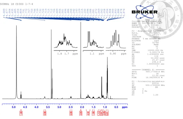 Figure 14.  1 H NMR spectrum of compound 2 