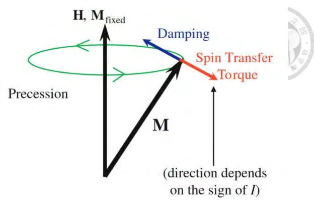 Figure 2.4: Example of Damping and Torque Vectors [4]