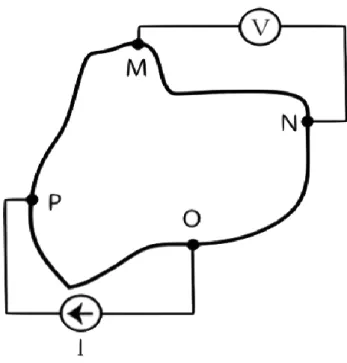 Fig. 3.5 A schematic diagram of van der Pauw electrical configuration with contacts on the  boundary of the sample